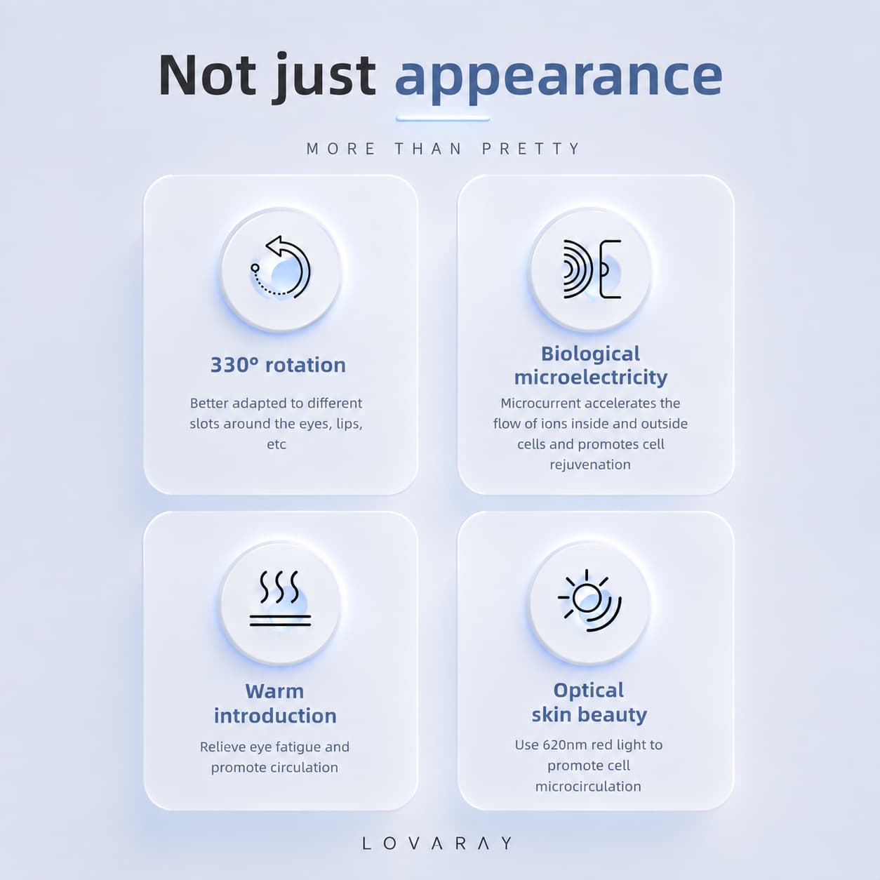 An informational graphic for LOVARAY eye cream with the headline 'Not just appearance' and four feature panels: 330° rotation, Biological microelectricity, Warm Introduction, and Optical skin beauty, on a pale blue background.