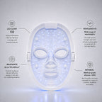 A white LED facial therapy mask glowing with blue light, shown on a light gray background with informational callouts about LED count, wavelengths, irradiance, and material.