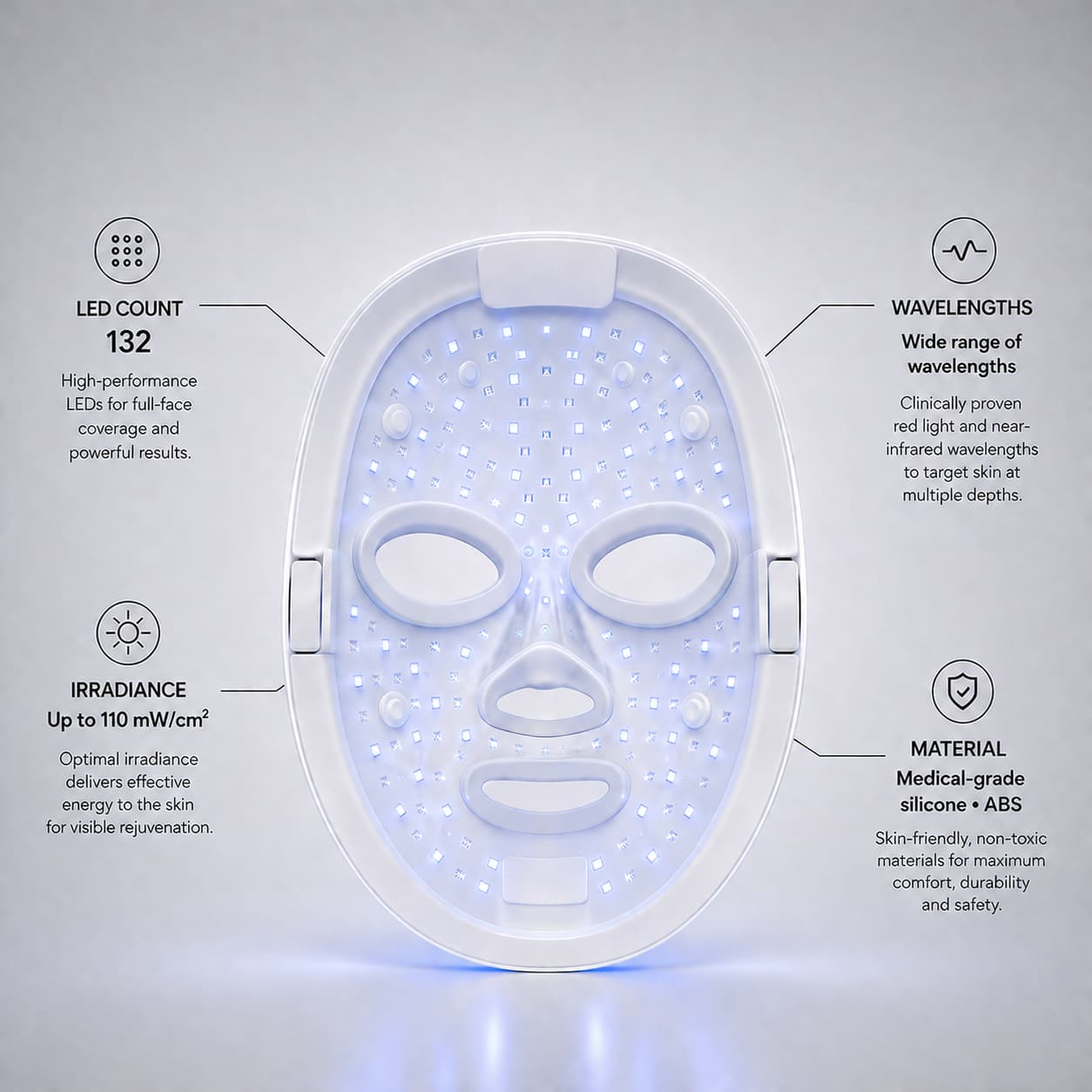 A white LED facial therapy mask glowing with blue light, shown on a light gray background with informational callouts about LED count, wavelengths, irradiance, and material.