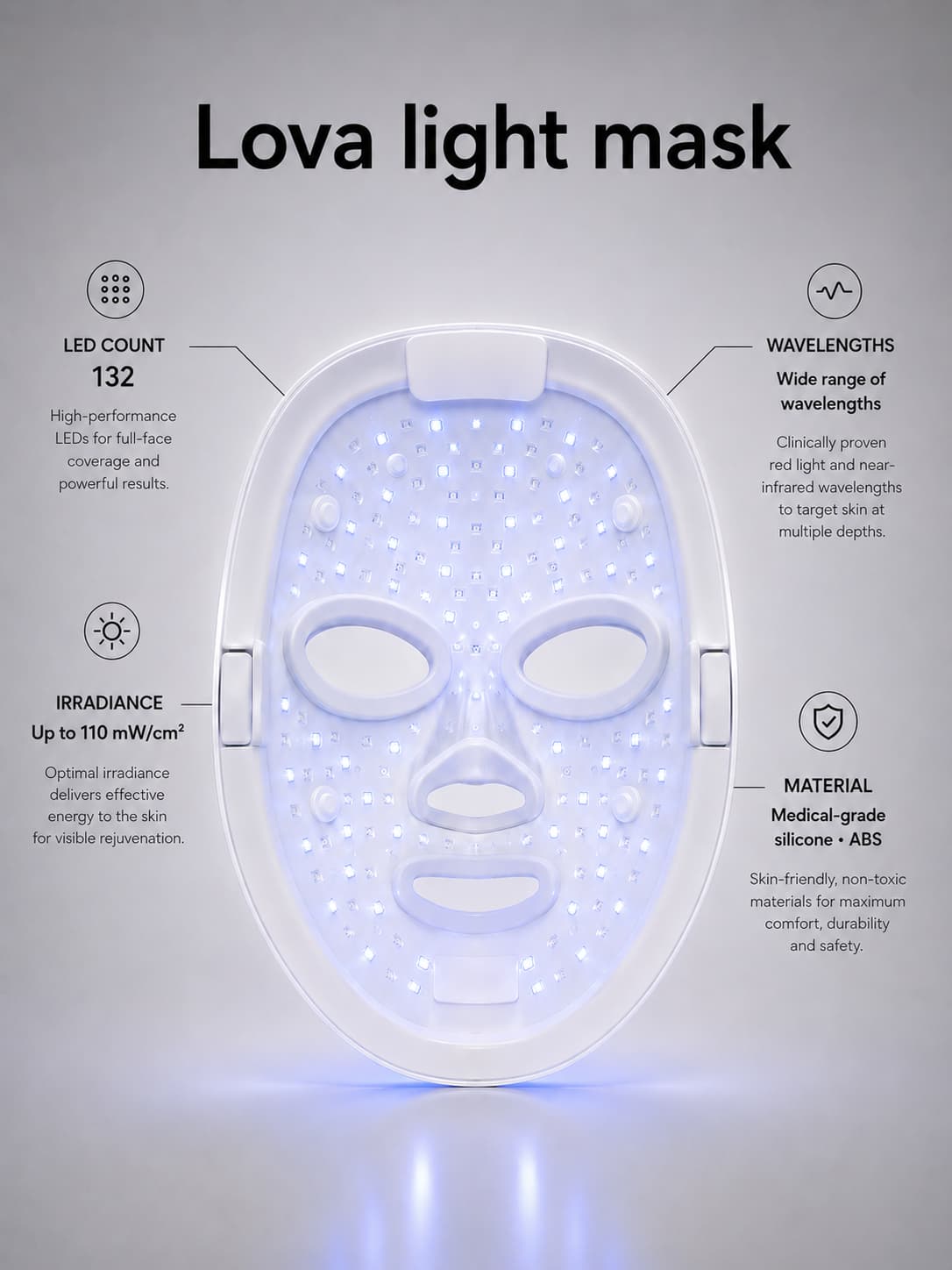 Lova light mask LED light therapy face mask shown on a light gray background with informational text callouts around it. The mask is white with a glowing blue LED light pattern inside.
